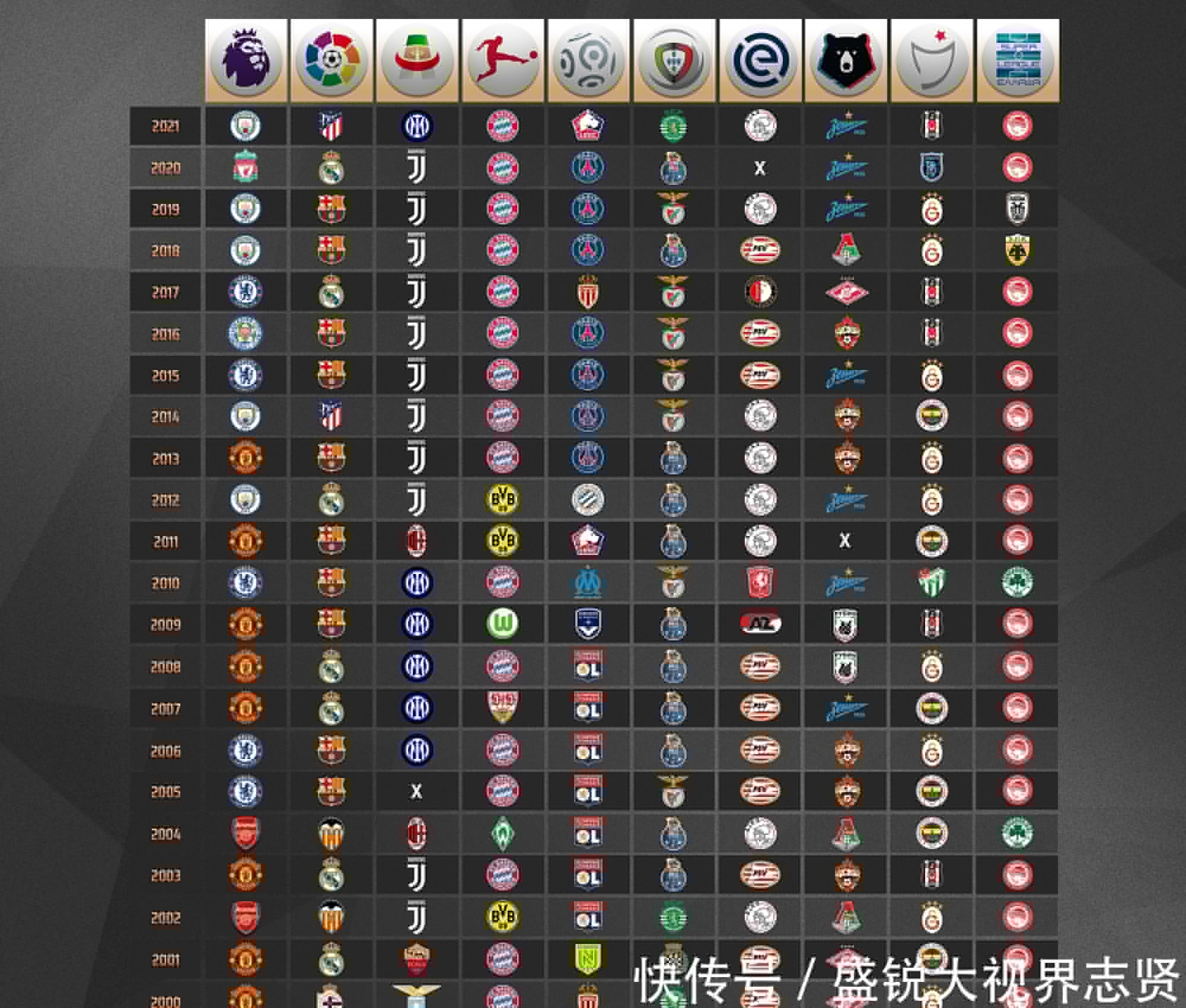 代表